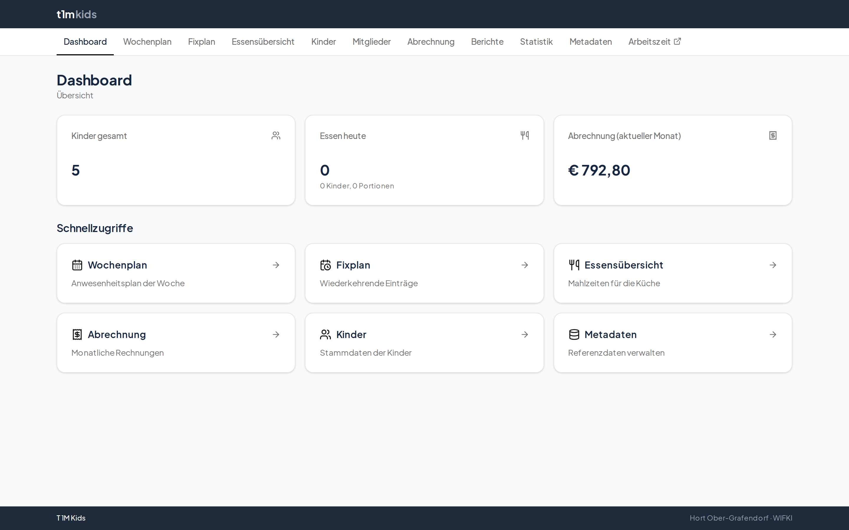 Dashboard von T1M Kids mit Kennzahlen zu Kindern, Essen und Abrechnung sowie Schnellzugriffen auf alle Bereiche.